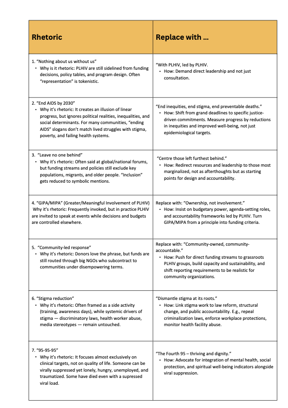 Rhetoric and Stigma Reductions Blogpost - Thanduxolo Doro